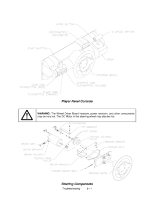 Page 143Troubleshooting          6-11
Player Panel Controls
WARNING: 
The W heel Driver Board heatsink, power resistors, and other components
may be very hot. The DC Motor in the steering wheel may also be hot.
Steering Components 