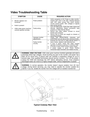 Page 144Troubleshooting          6-12
Video Troubleshooting Table
SYMPTOM CAUSE REQUIRED ACTION
Power problemVerify connection of AC Power to video monitor.
Inspect CRT neck in dim light. Glowing filament
near CRT base proves that some monitor
circuits receive power. Still, voltages or signals
may not be normal.
Faulty wiring1.  Turn off VGM power. Verify that video signal and
Remote Adjustment Board connectors seat
properly on Video Monitor Board.
2.  Assure that video cables connect to circuit
boards and...
