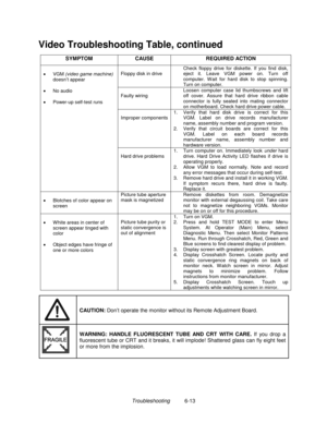 Page 145Troubleshooting          6-13
Video Troubleshooting Table, continued
SYMPTOM CAUSE REQUIRED ACTION
Floppy disk in driveCheck floppy drive for diskette. If you find disk,
eject it. Leave VGM power on. Turn off
computer. W ait for hard disk to stop spinning.
Turn on computer.
Faulty wiringLoosen computer case lid thumbscrews and lift
off cover. Assure that hard drive ribbon cable
connector is fully seated into mating connector
on motherboard. Check hard drive power cable.
Improper components1.  Verify that...