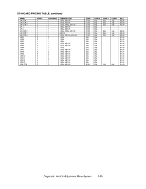 Page 49Diagnostic, Audit & Adjustment Menu System          3-29 STANDARD PRICING TABLE, continued
NAME START CONTINUE CREDITS/COIN COIN 1 COIN 2 COIN 3 COIN4 BILLUK ECA 1 1 1 1/50p, 3/£1.00 £1.00 50p 20p 10p £2.00UK ECA 2 1 1 1/50p, 2/£1.00 £1.00 50p 20p 10p £2.00UK ECA 3 1 1 1/30p, 2/50p, 5/£1.00 £1.00 50p 20p 10p £2.00UK 4 1 1 1/50p, 3/£1.00 £1.00 50pUK 5 1 1 1/50p, 2/£1.00 £1.00 50pUK ECA 6 1 1 1/30p, 2/50p, 4/£1.00 £1.00 50p 20p 10p £2.00UK ECA 7 1 1 3/£1.00 £1.00 50p 20p 10p £2.00UK ECA 8 1 1 1/50p,...