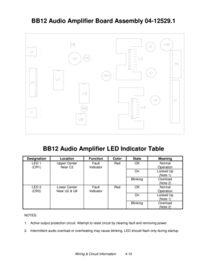 Page 70Wiring & Circuit Information          4-10
BB12 Audio Amplifier Board Assembly 04-12529.1
BB12 
Audio Amplifier LED Indicator Table
Designation Location Function Color State Meaning
LED 1
(CR1)Upper Center
Near C3Fault
IndicatorRed Off Normal
Operation
On Locked Up
(Note 1)
Blinking Overload
(Note 2)
LED 2
(CR2)Lower Center
Near U2 & U6Fault
IndicatorRed Off Normal
Operation
On Locked Up
(Note 1)
Blinking Overload
(Note 2)
NOTES:
1. Active output protection circuit. Attempt to reset circuit by clearing...