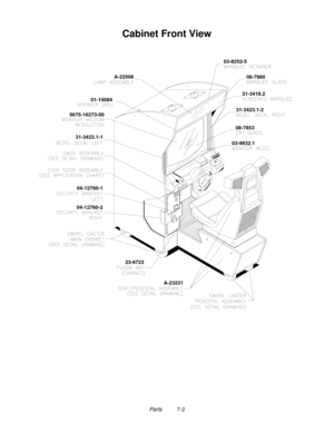 Page 98Parts          7-2
Cabinet Front View
03-8252-5
08-7980
31-3423.1-2
08-7853
03-9932.1 5675-16273-00
04-12760-1
04-12760-2
23-6723 01-15084A-22506
31-3418.2
A-23231 31-3423.1-1 