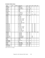 Page 48Diagnostic, Audit & Adjustment Menu System          3-28 STANDARD PRICING TABLE
NAME START CONTINUE CREDITS/COIN COIN 1 COIN 2 COIN 3 COIN4 BILLANTILLES 2 2 1/25¢, 4/1G .25¢ 1GAUSTRALIA 1 2 2 1/3X20¢, 2/$1.00 .20¢ $1.00AUSTRALIA 2 2 2 1/5X20¢, 1/$1.00 .20¢ $1.00AUSTRIA 1 2 2 1/5Sch, 2/10Sch 5 Sch 10 SchAUSTRIA 2 2 2 1/2X5Sch, 3/2X10Sch 5 Sch 10 SchBELGIUM 1 2 2 1/20BF 20BF 20BFBELGIUM 2 2 2 3/20BF 20BF 20BFBELGIUM 3 2 2 2/20BF 20BF 20BFBELGIUM ECA 2 2 1/20BF 50BF 20BF 5BFCANADA 1 2 2 1 / 2 x 25¢, 3 / $1...