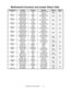 Page 67Wiring & Circuit Information          4-7
Motherboard Connector and Jumper Status Table
Designation Location Function Meaning Setting Default
J1A1 Lower Right W ake Not Used In This Open„
Near Board On VGM (No 1 & 2
(Note 1) Expansion Slot Ring Telephone)
J1E1 Lower Center W ake Not Used In This Open„
Near Board On VGM (No
(Note 2) Expansion Slot LAN PC LAN)
J1F2 Lower Center CD Audio Not Used In This Open„
Near Board Input VGM (No
(Note 3) Expansion Slot Circuit CD Player)
J2F1 Lower Center CD Data Not...