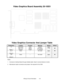 Page 69Wiring & Circuit Information          4-9
Video Graphics Board Assembly 20-10551
Video Graphics Connector And Jumper Table
Designation Location Function Meaning Setting Default
J1 Left Center Video Graphic Open
(DB-15 on Signal Information 1-15„
(Note 1) Bracket) Output To Interface
J2-J7 None --- Not Used Open„
(Note 2)
JP2 None --- Not Used Open„
(Note 2)
Notes:
1. Connects to Interface Board through shielded cable. Doesn’t connect directly to monitor.
2. Manufacturer option connectors and jumpers. Not...