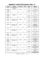 Page 76Wiring & Circuit Information          4-16
MagicBus Board LED Indicator Table, 1/2
LED # Location Function Color State Meaning
LED 28 Left Center, Near
Fuse F2 &Off No +12V
+12V Power
for OutputConnector JP12 Indicator Red On +12V Present
Lamps Blinking Intermittent +12V
LED 27 Off No +5V
+5V Power for
AnalogRight, Near DIP
Fuse F1Indicator Red On +5V Present
Inputs Blinking Intermittent +5V
LED 10 Off Not In Use
Communi-
cationRight Center, Near
DIP Switch S1Indicator Red On Communication
Error...