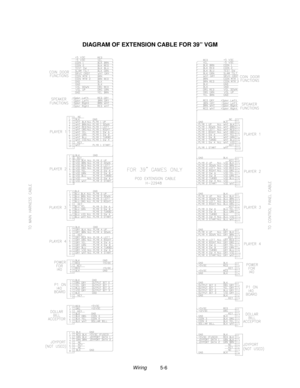 Page 106Wiring          5-6
DIAGRAM OF EXTENSION CABLE FOR 39” VGM 