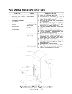 Page 117Troubleshooting          6-3
VGM Startup Troubleshooting Table
SYMPTOM CAUSE REQUIRED ACTION
Power problem1.  Check that VGM power switch is on.2. Inspect electronics to see if fans are turning. If
not: Is power supply connected to its power
cable? Is power supply turned on?
3.  Plug VGM into AC power outlet. Verify presence
of AC line voltage.
Improper line voltage
switch settingTurn off VGM power. Unplug AC line cord. Check
line voltage switch. If necessary, set it to agree
with local AC line voltage....