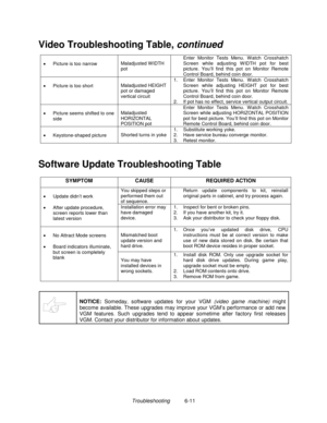 Page 125Troubleshooting          6-11
Video Troubleshooting Table, continued
•  Picture is too narrowMaladjusted W IDTH
potEnter Monitor Tests Menu. W atch Crosshatch
Screen while adjusting W IDTH pot for best
picture. You’ll find this pot on Monitor Remote
Control Board, behind coin door.
•  Picture is too shortMaladjusted HEIGHT
pot or damaged
vertical circuit1.  Enter Monitor Tests Menu. W atch Crosshatch
Screen while adjusting HEIGHT pot for best
picture. You’ll find this pot on Monitor Remote
Control Board,...