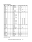 Page 88Diagnostic, Audit & Adjustment Menu System for NBA          4-22 STANDARD PRICING TABLE
NAME START CONTINUE CREDITS/COIN COIN 1 COIN 2 COIN 3 COIN4 BILLANTILLES 2 2 1/25¢, 4/1G .25¢ 1GAUSTRALIA 1 2 2 1/3X20¢, 2/$1.00 .20¢ $1.00AUSTRALIA 2 1 1 1/5X20¢, 1/$1.00 .20¢ $1.00AUSTRIA 1 2 2 1/5Sch, 2/10Sch 5 Sch 10 SchAUSTRIA 2 1 1 1/2X5Sch, 3/2X10Sch 5 Sch 10 SchBELGIUM 1 2 2 1/20BF 20BF 20BFBELGIUM 2 2 2 3/20BF 20BF 20BFBELGIUM 3 2 2 2/20BF 20BF 20BFBELGIUM ECA 2 2 1/20BF 50BF 20BF 5BFCANADA 1 2 2 1 / 2 x 25¢,...