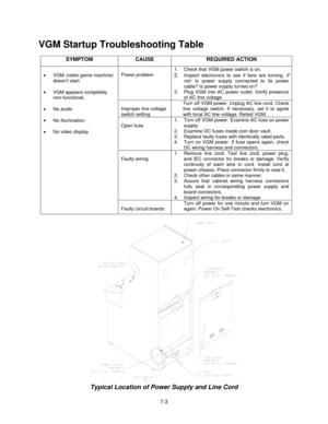 Page 1247-3
VGM Startup Troubleshooting Table
SYMPTOM CAUSE REQUIRED ACTION
Power problem1.  Check that VGM power switch is on.2. Inspect electronics to see if fans are turning. If
not: Is power supply connected to its power
cable? Is power supply turned on?
3.  Plug VGM into AC power outlet. Verify presence
of AC line voltage.
Improper line voltage
switch settingTurn off VGM power. Unplug AC line cord. Check
line voltage switch. If necessary, set it to agree
with local AC line voltage. Retest VGM.
Open fuse1....