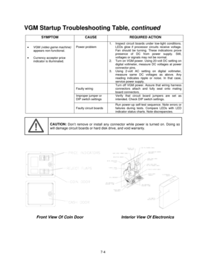 Page 1257-4
VGM Startup Troubleshooting Table, continued
SYMPTOM CAUSE REQUIRED ACTION
Power problem1.  Inspect circuit boards under low-light conditions.
LEDs glow if processor circuits receive voltage.
Fan should be turning. These indications prove
presence of DC from power supply. Still,
voltages or signals may not be normal.
2.  Turn on VGM power. Using 20-volt DC setting on
digital voltmeter, measure DC voltages at power
connector pins.
3.  Using 2-volt AC setting on digital voltmeter,
measure same DC...