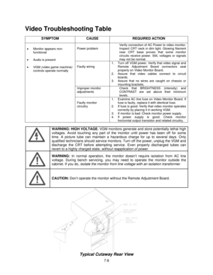 Page 1297-8
Video Troubleshooting Table
SYMPTOM CAUSE REQUIRED ACTION
Power problemVerify connection of AC Power to video monitor.
Inspect CRT neck in dim light. Glowing filament
near CRT base proves that some monitor
circuits receive power. Still, voltages or signals
may not be normal.
Faulty wiring1.  Turn off VGM power. Verify that video signal and
Remote Adjustment Board connectors seat
properly on Video Monitor Board.
2.  Assure that video cables connect to circuit
boards.
3.  Assure that no wires are...