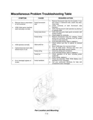 Page 1337-12
Miscellaneous Problem Troubleshooting Table
SYMPTOM CAUSE REQUIRED ACTION
Faulty fluorescent
tube1.  Remove fluorescent tube from its sockets. If you
find cracks or darkened ends, install new lamp.
Clean tube.
2.  Check continuity of both fluorescent tube
filaments.
3.  Verify that fluorescent tube operates by placing it
in working VGM.
Faulty lamp fixture 1.  Verify that lamp pins make good connection with
socket contacts.
2.  Check ballast for continuity.
•
  Marquee lamp is intermittent
or...