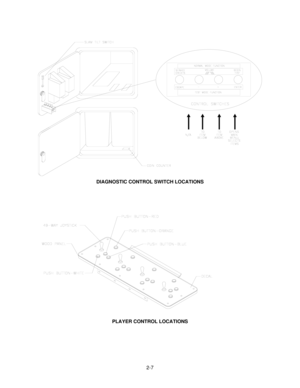 Page 152-7
DIAGNOSTIC CONTROL SWITCH LOCATIONS
PLAYER CONTROL LOCATIONS 