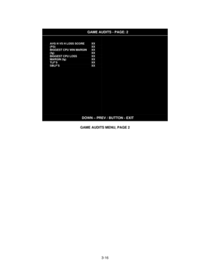 Page 383-16
GAME AUDITS - PAGE: 2
AVG H VS H LOSS SCORE(FG)BIGGEST CPU WIN MARGIN(fg)BIGGEST CPU LOSSMARGIN (fg)TLF’SSBLF’S
XXXXXXXXXXXXXXXX
DOWN – PREV / BUTTON - EXIT
GAME AUDITS MENU, PAGE 2 