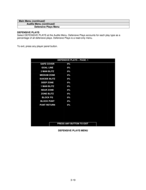 Page 413-19
Main Menu (continued)
Audits Menu (continued)
Defensive Plays Menu
DEFENSIVE PLAYS
Select DEFENSIVE PLAYS at the Audits Menu. Defensive Plays accounts for each play type as a
percentage of all defensive plays. Defensive Plays is a read-only menu.
To exit, press any player panel button.
DEFENSIVE PLAYS – PAGE: 1
SAFE COVER
GOAL LINE
2 MAN BLITZ
MEDIUM ZONE
SUICIDE BLITZ
DEEP ZONE
1 MAN BLITZ
NEAR ZONE
ZONE BLITZ
BLOCK FG
BLOCK PUNT
PUNT RETURN
0%
0%
0%
0%
0%
0%
0%
0%
0%
0%
0%
0%
PRESS ANY BUTTON TO...