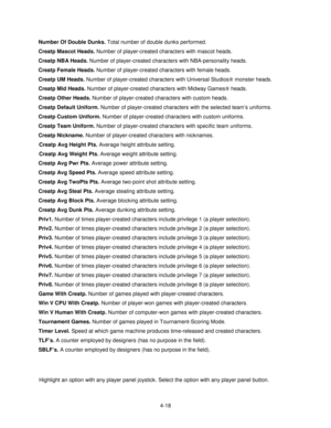 Page 724-18
Number Of Double Dunks. Total number of double dunks performed.
Creatp Mascot Heads. Number of player-created characters with mascot heads.
Creatp NBA Heads. Number of player-created characters with NBA-personality heads.
Creatp Female Heads. Number of player-created characters with female heads.
Creatp UM Heads. Number of player-created characters with Universal Studios‡ monster heads.
Creatp Mid Heads. Number of player-created characters with Midway Games‡ heads.
Creatp Other Heads. Number of...