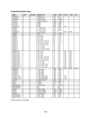 Page 764-22
STANDARD PRICING TABLE
NAMESTARTCONTINUECREDITS/COINCOIN 1COIN 2COIN 3COIN4BILLANTILLIES221/25¢, 4/1G.25¢1GAUSTRALIA 1221/3X20¢, 2/$1.00.20¢$1.00AUSTRALIA 2221/5X20¢, 1/$1.00.20¢$1.00AUSTRIA 1221/5Sch, 2/10Sch5 Sch10 SchAUSTRIA 2221/2X5Sch, 3/2X10Sch5 Sch10 SchBELGIUM 1221/20BF20BF20BFBELGIUM 2223/20BF20BF20BFBELGIUM 3222/20BF20BF20BFBELGIUM ECA221/20BF50BF20BF5BFCANADA 1221 / 2 x 25¢, 3 / $125¢25¢CANADA 2221 / 2 x 25¢, 3 / $125¢$1.00CANADA 3223 / $1.00, 6 / $2.00$1.00$2.00CANADA ECA221 / 2 x 25¢, 3...