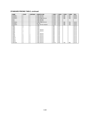 Page 774-23
STANDARD PRICING TABLE, continued
NAMESTARTCONTINUECREDITS/COINCOIN 1COIN 2COIN 3COIN4BILLUK ECA 1111/50p, 3/£1.00£1.0050p20p10p£2.00UK ECA 2111/50p, 2/£1.00£1.0050p20p10p£2.00UK ECA 3111/30p, 2/50p, 5/£1.00£1.0050p20p10p£2.00UK 4111/50p, 3/£1.00£1.0050pUK 5111/50p, 2/£1.00£1.0050pUK ECA 6111/30p, 2/50p, 4/£1.00£1.0050p20p10p£2.00UK ECA 7113/£1.00£1.0050p20p10p£2.00UK ECA 8111/50p, 2/£1.00, 4/£2.00£1.0050p20p10p£2.00USA1221/25¢25¢25¢$1.00USA2211/25¢25¢25¢$1.00USA3111/25¢25¢25¢$1.00USA4111/50¢,...