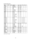 Page 764-22
STANDARD PRICING TABLE
NAMESTARTCONTINUECREDITS/COINCOIN 1COIN 2COIN 3COIN4BILLANTILLIES221/25¢, 4/1G.25¢1GAUSTRALIA 1221/3X20¢, 2/$1.00.20¢$1.00AUSTRALIA 2221/5X20¢, 1/$1.00.20¢$1.00AUSTRIA 1221/5Sch, 2/10Sch5 Sch10 SchAUSTRIA 2221/2X5Sch, 3/2X10Sch5 Sch10 SchBELGIUM 1221/20BF20BF20BFBELGIUM 2223/20BF20BF20BFBELGIUM 3222/20BF20BF20BFBELGIUM ECA221/20BF50BF20BF5BFCANADA 1221 / 2 x 25¢, 3 / $125¢25¢CANADA 2221 / 2 x 25¢, 3 / $125¢$1.00CANADA 3223 / $1.00, 6 / $2.00$1.00$2.00CANADA ECA221 / 2 x 25¢, 3...