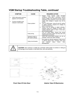 Page 1217-4
VGM Startup Troubleshooting Table, continued
SYMPTOM CAUSE REQUIRED ACTION
Power problem1. Inspect circuit boards under low-light
conditions. LEDs glow if processor circuits
receive voltage. Fan should be turning. These
indications prove presence of DC from power
supply. Still, voltages or signals may not be
normal.
2.  Turn on VGM power. Using 20-volt DC setting
on digital voltmeter, measure DC voltages at
power connector pins.
3.  Using 2-volt AC setting on digital voltmeter,
measure same DC...