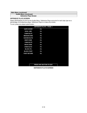 Page 383-19
Main Menu (continued)
Audits Menu (continued)
Defensive Plays Screen
DEFENSIVE PLAYS SCREEN
Select DEFENSIVE PLAYS at the Audits Menu. Defensive Plays accounts for each play type as a
percentage of all defensive plays. Defensive Plays is a read-only screen.
To exit, press any player panel button.
DEFENSIVE PLAYS – PAGE: 1
SAFE COVER
GOAL LINE
2 MAN BLITZ
MEDIUM ZONE
SUICIDE BLITZ
DEEP ZONE
1 MAN BLITZ
NEAR ZONE
ZONE BLITZ
BLOCK FG
BLOCK PUNT
PUNT RETURN
0%
0%
0%
0%
0%
0%
0%
0%
0%
0%
0%
0%
PRESS ANY...