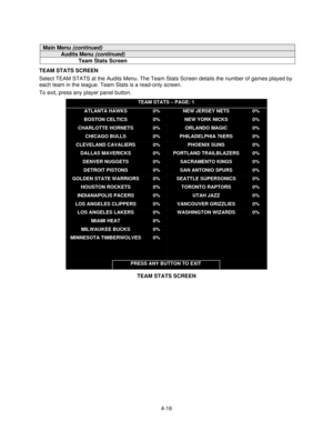 Page 674-16
Main Menu (continued)
Audits Menu (continued)
Team Stats Screen
TEAM STATS SCREEN
Select TEAM STATS at the Audits Menu. The Team Stats Screen details the number of games played by
each team in the league. Team Stats is a read-only screen.
To exit, press any player panel button.
TEAM STATS – PAGE: 1
ATLANTA HAWKS
BOSTON CELTICS
CHARLOTTE HORNETS
CHICAGO BULLS
CLEVELAND CAVALIERS
DALLAS MAVERICKS
DENVER NUGGETS
DETROIT PISTONS
GOLDEN STATE WARRIORS
HOUSTON ROCKETS
INDIANAPOLIS PACERS
LOS ANGELES...