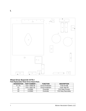 Page 21MIDWAY AMUSEMENT GAMES, LLC 
I.                                           
Wheel Driver Board 04-12770.1
Field Replaceable Wheel Driver Board Parts
DESIGNATION PART NUMBER FUNCTION DESCRIPTION
F1, F2 5731-14094-00 Circuit Protection Fuse 4A SB
F3 5731-15627-00 Circuit Protection Fuse .63A FB
U3 A-23362 Controller PLD Assy Primary
U3 A-23363 Controller PLD Assy Secondary 