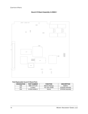 Page 74CHAPTER 4 PARTS
14    
MIDWAY AMUSEMENT GAMES, LLC
Field Replaceable Sound I/O Board Parts
DESIGNATION PART NUMBER FUNCTION DESCRIPTION
U28 5880-15774-00 Memory Backup Batttery
U37 A-23647 PIC Assy 40095 EPROM Assembly
U44 A-5343-40090-2 Sound EPROM Assembly
Sound I/O Board Assembly A-23646-1 