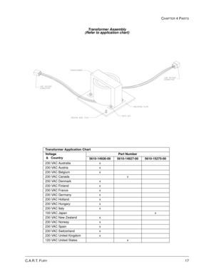 Page 77CHAPTER 4 PARTS
17C.A.R.T. FURY
Transformer Assembly
(Refer to application chart)
Transformer Application Chart
Vo l t a g e
 &   CountryPart Number
5610-14926-00 5610-14927-00 5610-15275-00
230 VAC Australia x
230 VAC Austria x
230 VAC Belgium x
230 VAC Canada x
230 VAC Denmark x
230 VAC Finland x
230 VAC France x
230 VAC Germany x
230 VAC Holland x
230 VAC Hungary x
230 VAC Italy x
100 VAC Japan x
230 VAC New Zealand x
230 VAC Norway x
230 VAC Spain x
230 VAC Switzerland x
230 VAC United Kingdom x
120...