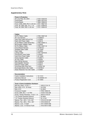 Page 78CHAPTER 4 PARTS
18    
MIDWAY AMUSEMENT GAMES, LLC
Supplementary Parts
Cables
26-Pin Ribbon Cable 5795-15667-48
AC Line Harness H-23626.2
Gear Shift Cable W/Dual Grd. H-23949
Dash LED Power Cable H-23218
40 ckt Ribbon Cable W/Grd Bus 5795-16308-12
Bill Acceptor Adapter Cable H-23639
20 Pin Ribbon Cable 5795-10937-18
Circuit Board Harness H-23618.2
Shielded Video Cable 20-10493
Dash Cable H-23259
Linking Cable 5797-15276-00
Flourescent Lamp Cable H-22507
Hard Drive Power Cable 20-10383
Series Speaker...