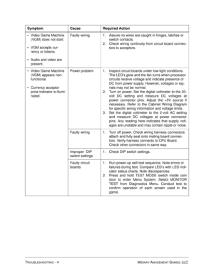 Page 92TROUBLESHOOTING - 4 MIDWAY AMUSEMENT GAMES, LLC 
Video Game Machine 
(VGM) does not start.
VGM accepts cur-
rency or tokens.
Audio and video are 
present.Faulty wiring 1. Assure no wires are caught in hinges, latches or 
switch contacts.
2. Check wiring continuity from circuit board connec-
tors to acceptors.
Video Game Machine 
(VGM) appears non-
functional.
Currency acceptor 
price indicator is illumi-
nated.Power problem 1. Inspect circuit boards under low-light conditions. 
The LED’s glow and...