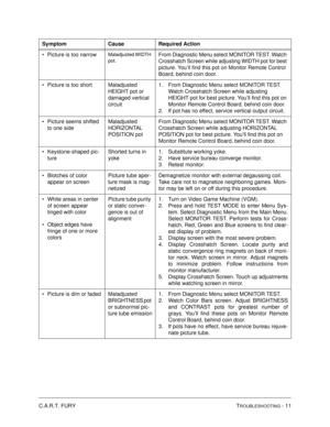 Page 99C.A.R.T. FURY TROUBLESHOOTING - 11
Picture is too narrowMaladjusted WIDTH 
pot
.From Diagnostic Menu select MONITOR TEST. Watch 
Crosshatch Screen while adjusting WIDTH pot for best 
picture. You’ll find this pot on Monitor Remote Control 
Board, behind coin door.
Picture is too short Maladjusted 
HEIGHT pot or 
damaged vertical 
circuit1. From Diagnostic Menu select MONITOR TEST. 
Watch Crosshatch Screen while adjusting 
HEIGHT pot for best picture. You’ll find this pot on 
Monitor Remote Control...