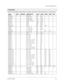 Page 35C.A.R.T. FURY19
CHAPTER 2 DIAGNOSTICS
Use the Pricing Table illustrated below as a guide to select and/or verify the desired coin credit setting(s).Pricing Table 
NAME START CONTINUE CREDITS/COIN COIN 1 COIN 2 COIN 3 COIN4 BILL
ANTILLES 2 2 1/25¢, 4/1G .25¢ 1G
AUSTRALIA 1 2 2 1/3X20¢, 2/$1.00 .20¢ $1.00
AUSTRALIA 2 1 1 1/5X20¢, 1/$1.00 .20¢ $1.00
AUSTRIA 1 2 2 1/5Sch, 2/10Sch 5 Sch 10 Sch
AUSTRIA 2 2 2 1/2X5Sch, 3/2X10Sch 5 Sch 10 Sch
BELGIUM 1 2 2 1/20BF 20BF 20BF
BELGIUM 2 2 2 3/20BF 20BF 20BF
BELGIUM...