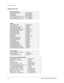 Page 78CHAPTER 4 PARTS
18    
MIDWAY AMUSEMENT GAMES, LLC
Supplementary Parts
Cables
26-Pin Ribbon Cable 5795-15667-48
AC Line Harness H-23626.2
Gear Shift Cable W/Dual Grd. H-23949
Dash LED Power Cable H-23218
40 ckt Ribbon Cable W/Grd Bus 5795-16308-12
Bill Acceptor Adapter Cable H-23639
20 Pin Ribbon Cable 5795-10937-18
Circuit Board Harness H-23618.2
Shielded Video Cable 20-10493
Dash Cable H-23259
Linking Cable 5797-15276-00
Flourescent Lamp Cable H-22507
Hard Drive Power Cable 20-10383
Series Speaker...