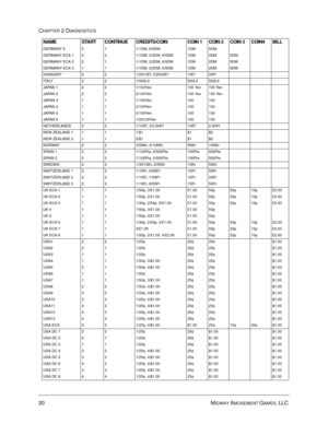 Page 3820 MIDWAY AMUSEMENT GAMES, LLC 
CHAPTER 2 DIAGNOSTICS
GERMANY 5 2 1 1/1DM, 6/5DM 1DM 5DM
GERMANY ECA 1 2 2 1/1DM, 2/2DM, 6/5DM 1DM 2DM 5DM
GERMANY ECA 2 2 1 1/1DM, 2/2DM, 6/5DM 1DM 2DM 5DM
GERMANY ECA 3 1 1 1/1DM, 2/2DM, 6/5DM 1DM 2DM 5DM
HUNGARY 2 2 1/2X10Ft, 3/2X20Ft 10Ft 20Ft
ITALY 2 2 1/500LIt 500LIt 500LIt
JAPAN 1 2 2 1/100Yen 100 Yen 100 Yen
JAPAN 2 2 2 2/100Yen 100 Yen 100 Yen
JAPAN 3 1 1 1/100Yen 100 100
JAPAN 4 1 1 2/100Yen 100 100
JAPAN 5 1 1 4/100Yen 100 100
JAPAN 6 1 1 1/2X100Yen 100 100...