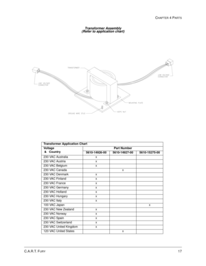 Page 81CHAPTER 4 PARTS
17C.A.R.T. FURY
Transformer Assembly
(Refer to application chart)
Transformer Application Chart
Voltage
 &   CountryPart Number
5610-14926-00 5610-14927-00 5610-15275-00
230 VAC Australia x
230 VAC Austria x
230 VAC Belgium x
230 VAC Canada x
230 VAC Denmark x
230 VAC Finland x
230 VAC France x
230 VAC Germany x
230 VAC Holland x
230 VAC Hungary x
230 VAC Italy x
100 VAC Japan x
230 VAC New Zealand x
230 VAC Norway x
230 VAC Spain x
230 VAC Switzerland x
230 VAC United Kingdom x
120 VAC...