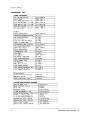 Page 82CHAPTER 4 PARTS
18    MIDWAY AMUSEMENT GAMES, LLC
Supplementary Parts
Cables
26-Pin Ribbon Cable 5795-15667-48
Driver Cabinet Extension Cable H-23578.1
AC Interconnect Cable H-23611.1
AC Line Harness H-23279
Gear Shift Cable W/Dual Grd. H-21124.1
Dash LED Power Cable H-23218
40 ckt Ribbon Cable W/Grd Bus 5795-10937-18
Bill Acceptor Adapter Cable H-23639
20 Pin Ribbon Cable 5795-10937-18
Circuit Board Harness H-23618.1
Shielded Video Cable 20-10493
Dash Cable H-22507
Linking Cable 5797-15276-00...