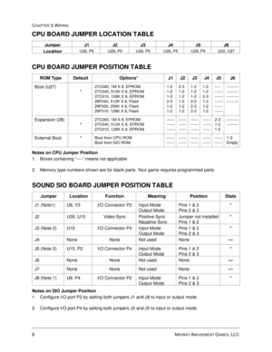 Page 908MIDWAY AMUSEMENT GAMES, LLC 
CHAPTER 5 WIRING
CPU BOARD JUMPER LOCATION TABLE
CPU BOARD JUMPER POSITION TABLE
Notes on CPU Jumper Position
1. Boxes containing “----” means not applicable 
2. Memory type numbers shown are for blank parts. Your game requires programmed parts. 
SOUND SIO BOARD JUMPER POSITION TABLE
Notes on SIO Jumper Position
1. Configure I/O port P2 by setting both jumpers J1 and J8 to input or output mode. 
2. Configure I/O port P4 by setting both jumpers J3 and J5 to input or output...