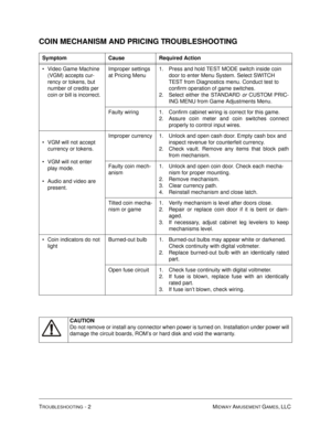 Page 94TROUBLESHOOTING - 2 MIDWAY AMUSEMENT GAMES, LLC 
COIN MECHANISM AND PRICING TROUBLESHOOTING 
Symptom Cause Required Action
Video Game Machine 
(VGM) accepts cur-
rency or tokens, but 
number of credits per 
coin or bill is incorrect. Improper settings 
at Pricing Menu1. Press and hold TEST MODE switch inside coin 
door to enter Menu System. Select SWITCH 
TEST from Diagnostics menu. Conduct test to 
confirm operation of game switches.
2. Select either the STANDARD or CUSTOM PRIC-
ING MENU from Game...