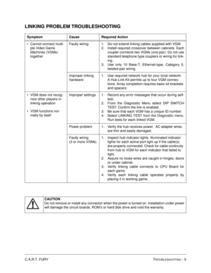 Page 97C.A.R.T. FURY TROUBLESHOOTING - 5
LINKING PROBLEM TROUBLESHOOTING 
Symptom Cause Required Action
Cannot connect multi-
ple Video Game 
Machines (VGMs)  
togetherFaulty wiring  1. Do not extend linking cables supplied with VGM.
2. Install required crossover between cabinets. Each
coupler connects two VGMs (one pair). Do not use
standard telephone type couplers or wiring for link-
ing.
3. Use only 10 Base-T, Ethernet-type, Category 5,
twisted-pair wiring. 
Improper linking 
hardware1. Use required network...