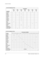 Page 80CHAPTER 4 PARTS
16    MIDWAY AMUSEMENT GAMES, LLC
Line Cord Application Chart
COUNTRYPart Number
5850-
14699-
005850-
14699-
015850-
14699-
025850-
14699-
035850-
14699-
045850-
14699-
055850-
14699-
06
Australiax
Austria x
Belgium x
Canada x
Denmark x
Finland x
France x
Germany x
Holland x
Hungary x
Italy x
Japanx
New Zealandx
Norway x
Spain x
Switzerland x
United Kingdom x
United States x
Coin Door Application Chart
CountryPart Number 09-96023-
02 03 04 06 07 09 11 13 14 15 17 18 20 22 23 24 33...