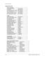 Page 82CHAPTER 4 PARTS
18    MIDWAY AMUSEMENT GAMES, LLC
Supplementary Parts
Cables
26-Pin Ribbon Cable 5795-15667-48
Driver Cabinet Extension Cable H-23578.1
AC Interconnect Cable H-23611.1
AC Line Harness H-23279
Gear Shift Cable W/Dual Grd. H-21124.1
Dash LED Power Cable H-23218
40 ckt Ribbon Cable W/Grd Bus 5795-10937-18
Bill Acceptor Adapter Cable H-23639
20 Pin Ribbon Cable 5795-10937-18
Circuit Board Harness H-23618.1
Shielded Video Cable 20-10493
Dash Cable H-22507
Linking Cable 5797-15276-00...