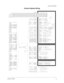 Page 87C.A.R.T. FURY5
CHAPTER 5 WIRING
Control Cabinet Wiring 