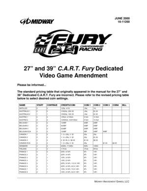 Page 1MIDWAY AMUSEMENT GAMES, LLC 
JUNE 2000
16-11200
27” and 39” C.A.R.T. Fury
 Dedicated 
Video Game Amendment
Please be informed...
The standard pricing table that originally appeared in the manual for the 27” and 
39” Dedicated C.A.R.T. Fury are incorrect. Please refer to the revised pricing table 
below to select desired coin settings.
NAME START CONTINUE CREDITS/COIN COIN 1 COIN 2 COIN 3 COIN4 BILL
ANTILLES 2 2 1/25¢, 4/1G .25¢ 1G
AUSTRALIA 1 2 2 1/3X20¢, 2/$1.00 .20¢ $1.00
AUSTRALIA 2 1 1 1/5X20¢,...