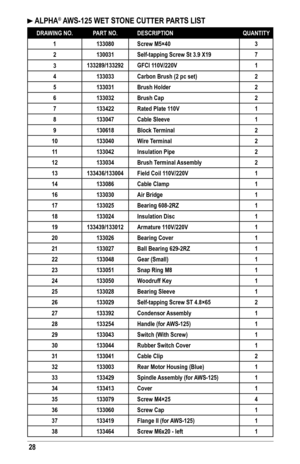 Page 2828
 ALPHA® AWS-125 WET STONE CUTTER PARTS LIST 
DRAWING NO.PART NO.DESCRIPTIONQUANTITY
1133080Screw M5×403
2130031Self-tapping Screw St 3.9 X197
3133289/133292GFCI 110V/220V1
4133033Carbon Brush (2 pc set)2
5133031Brush Holder2
6133032Brush Cap2
7133422Rated Plate 110V1
8133047Cable Sleeve1
9130618Block Terminal 2
10133040Wire Terminal2
11133042Insulation Pipe2
12133034Brush Terminal Assembly2
13133436/133004Field Coil 110V/220V1
14133086Cable Clamp1
16133030Air Bridge1
17133025Bearing 608-2RZ1...