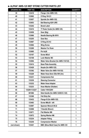 Page 2929
 ALPHA® AWS-125 WET STONE CUTTER PARTS LIST 
DRAWING NO.PART NO.DESCRIPTIONQUANTITY
39133418Flange I (for AWS-125)1
40133062O Ring 18×2.51
41133057Spindle (for AWS-125)1
42133053Ball Bearing 6201-2RS1
43133242Brand Label1
44133416TT Ruler Guide (for AWS-125)1
45133058Gear (Big)1
46133066Needle Bearing Bk 08101
47133255Gear Box1
48133067O Ring 25.5×21
49133084Wing Screw3 
50133269Washer For Ruler2
51133085Pin 6x281
52133107Screw M3x51
53133108Lock Washer M31
54133094Water Valve Bracket (for...