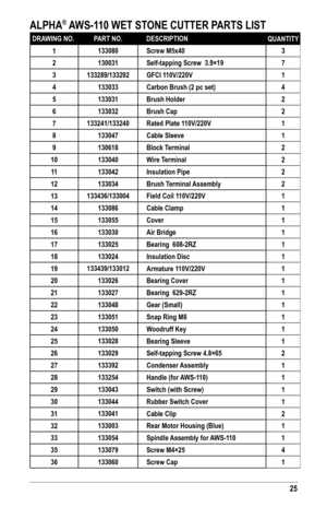 Page 2525
    
ALPHA® AWS-110 WET STONE CUTTER PARTS LIST
DRAWING NO..PART NO.DESCRIPTIONQUANTITY
1133080Screw M5x403
2130031Self-tapping Screw  3.9×197
3133289/133292GFCI 110V/220V1
4133033Carbon Brush (2 pc set)4
5133031Brush Holder2
6133032Brush Cap2
7133241/133240Rated Plate 110V/220V1
8133047Cable Sleeve1
9130618Block Terminal2
10133040Wire Terminal2
11133042Insulation Pipe2
12133034Brush Terminal Assembly2
13133436/133004Field Coil 110V/220V1
14133086Cable Clamp1
15133055Cover1
16133030Air Bridge1...