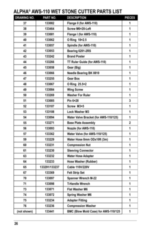 Page 2626
ALPHA® AWS-110 WET STONE CUTTER PARTS LIST
DRAWING NO.PART NO.DESCRIPTIONPIECES
37133082Flange II (for AWS-110)1
38133464Screw M6×20-Left1
39133081Flange I (for AWS-110)1
40133062O Ring  18×2.51
41133057Spindle (for AWS-110)1
42133053Bearing 6201-2RS1
43133242Brand Poster1
44133266TT Ruler Guide (for AWS-110)1
45133058Gear (Big)1
46133066Needle Bearing BK 08101
47133255Gear Box1
48133067O Ring  25.5×21
49133084Wing Screw1
50133269Washer For Ruler1
51133085Pin 6×283
52133107Screw  M3×51
53133108Lock...